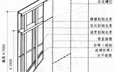 2001浙J39 轻钢龙骨板材覆面隔墙.pdf